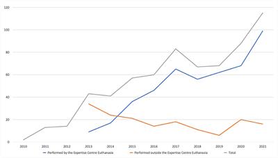 Physician Assisted Death for Psychiatric Suffering: Experiences in the Netherlands